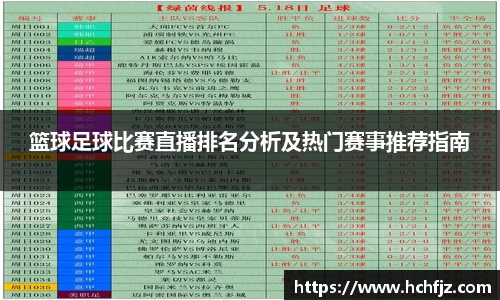 篮球足球比赛直播排名分析及热门赛事推荐指南