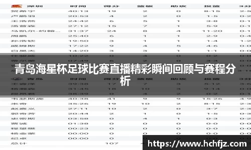 青岛海星杯足球比赛直播精彩瞬间回顾与赛程分析