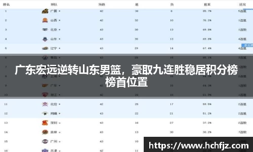 广东宏远逆转山东男篮，豪取九连胜稳居积分榜榜首位置