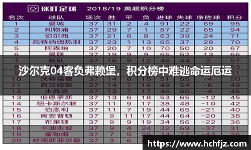 沙尔克04客负弗赖堡，积分榜中难逃命运厄运